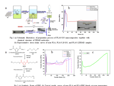 智能与绿色并行 生物基材料技术引领印刷包装行业新趋势