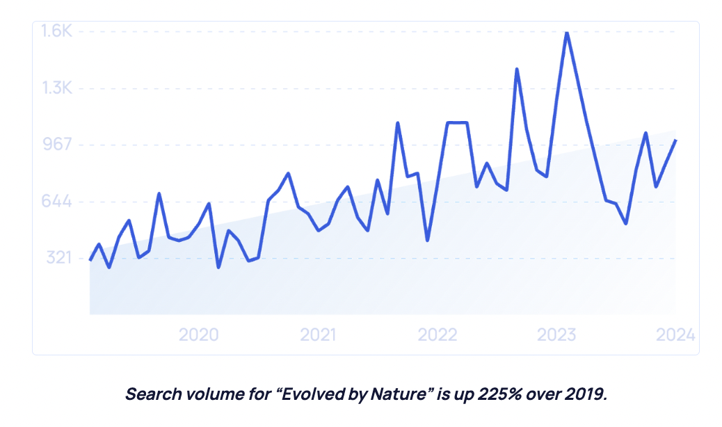 2025年美妆行业新趋势 社媒、科技、男性消费与生物基材料引领变革